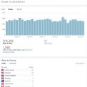 sport-fishing-asia-visitor-stats